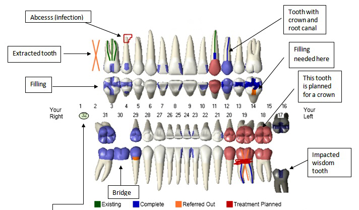 dental-treatment-plan